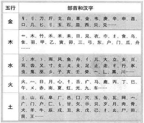 金屬性的字|「康熙字典14画金属性的字」康熙字典十四画五行属金的字大全